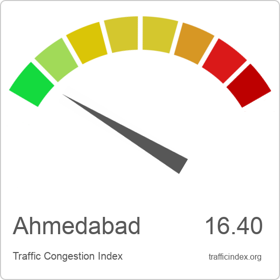 Ahmedabad traffic congestion report | Traffic Index