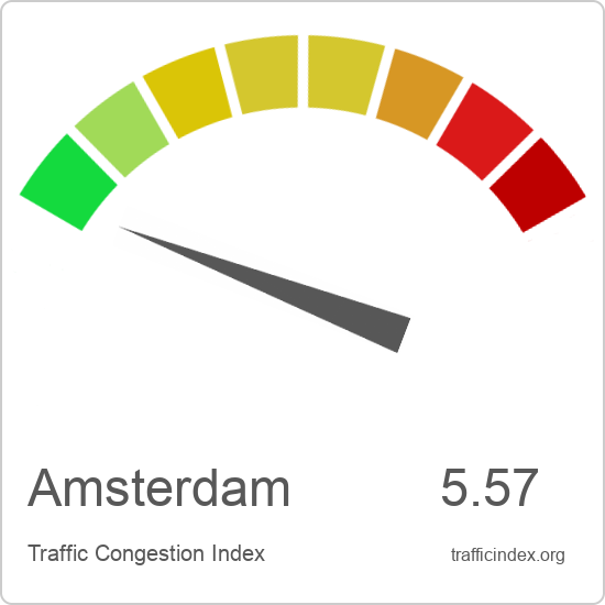 Amsterdam traffic congestion report | Traffic Index