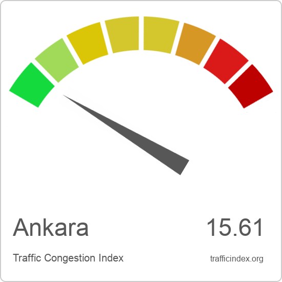 Ankara traffic congestion report | Traffic Index