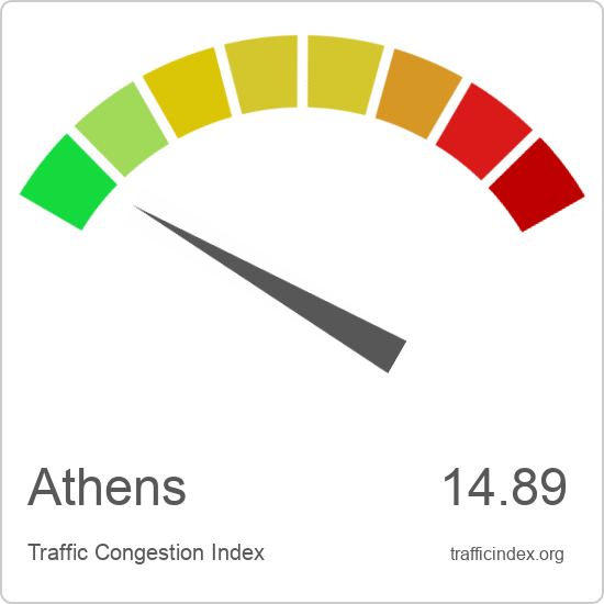 Athens traffic congestion report | Traffic Index
