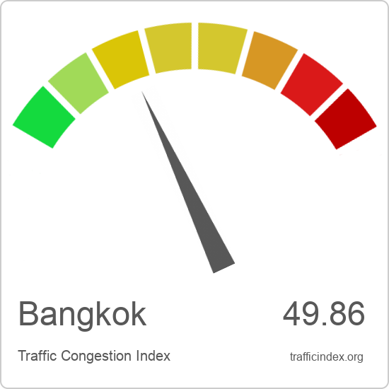 Bangkok traffic congestion report | Traffic Index