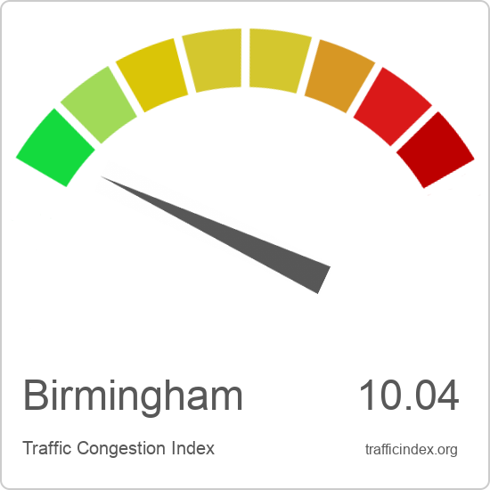 Birmingham traffic congestion report | Traffic Index