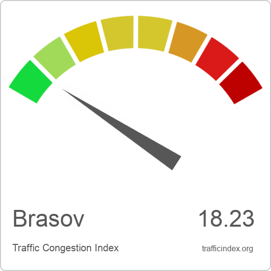Brasov traffic congestion report | Traffic Index