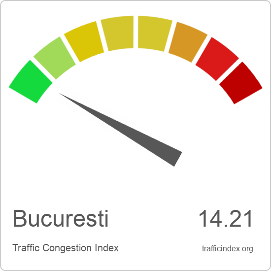 Bucuresti traffic congestion report | Traffic Index