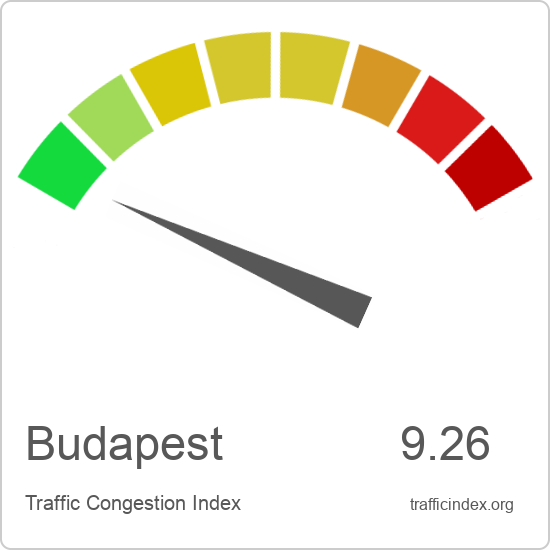 Budapest traffic congestion report | Traffic Index