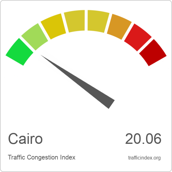 Cairo traffic congestion report | Traffic Index