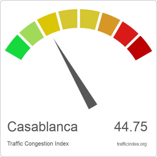 Casablanca traffic congestion report | Traffic Index