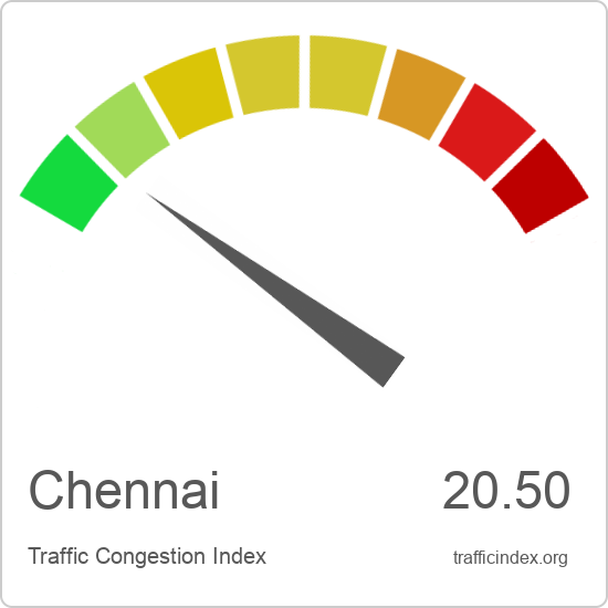 Chennai traffic congestion report | Traffic Index