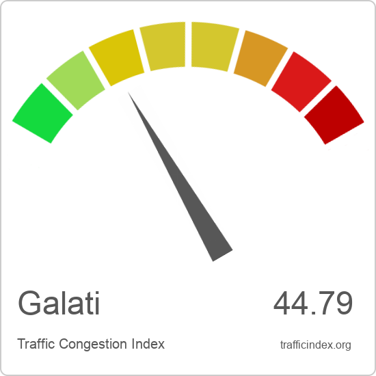 Galati traffic congestion report | Traffic Index