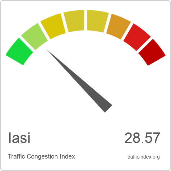 Iasi traffic congestion report | Traffic Index