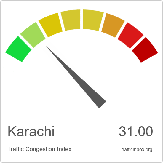 Karachi traffic congestion report | Traffic Index