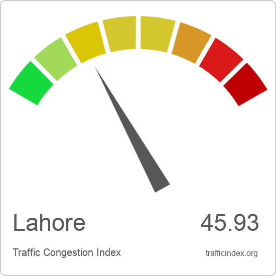 Lahore traffic congestion report | Traffic Index