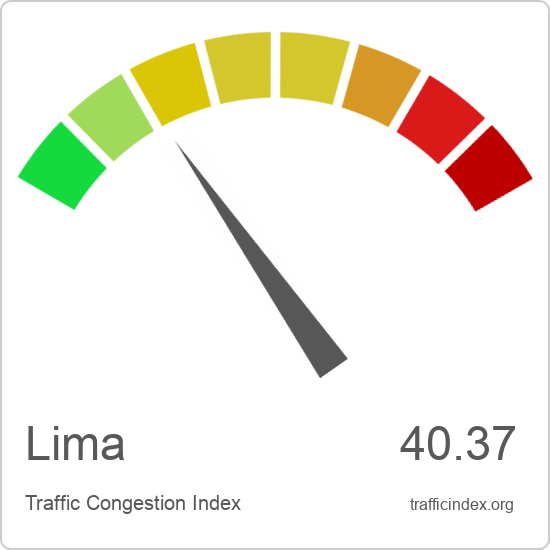 Lima traffic congestion report | Traffic Index