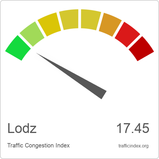Lodz traffic congestion report | Traffic Index