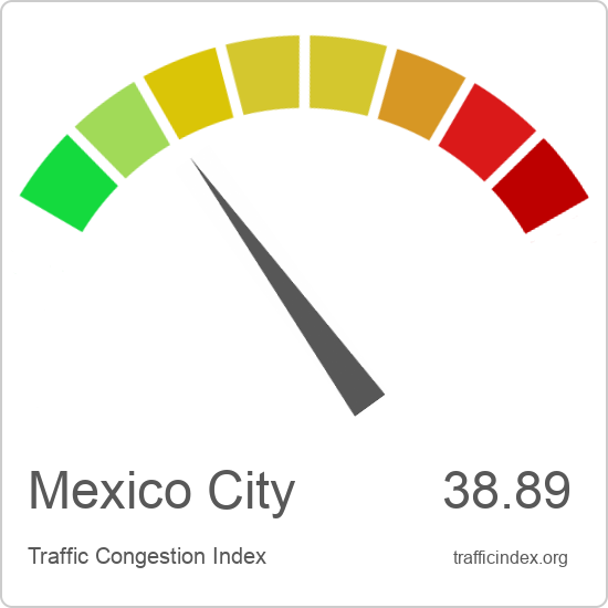 Mexico City traffic congestion report | Traffic Index