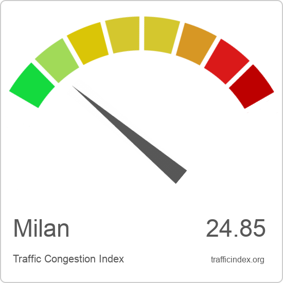 Milan traffic congestion report | Traffic Index