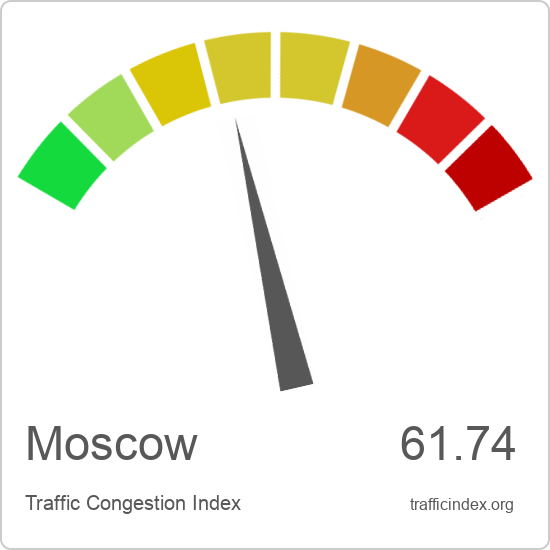 Moscow traffic congestion report | Traffic Index
