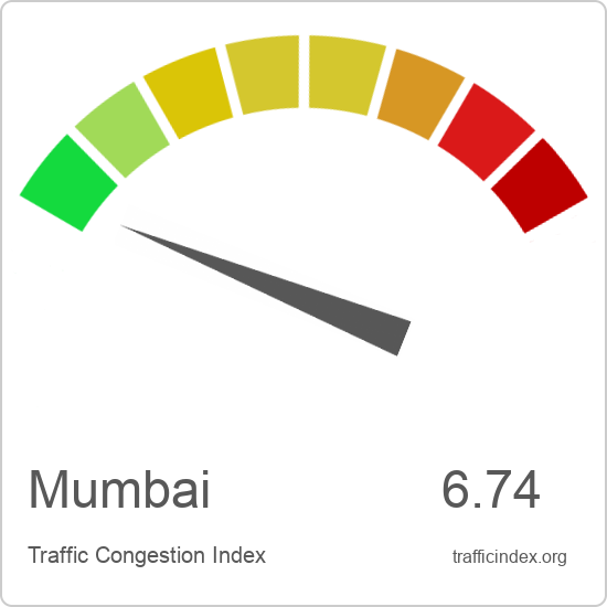 Mumbai traffic congestion report | Traffic Index