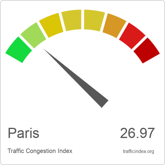 Paris traffic congestion report | Traffic Index