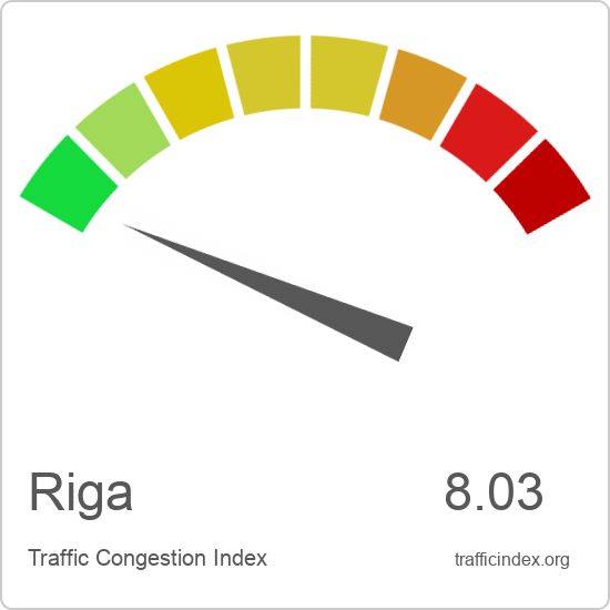 Riga traffic congestion report | Traffic Index