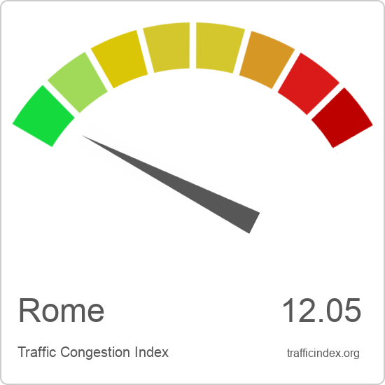Rome traffic congestion report | Traffic Index