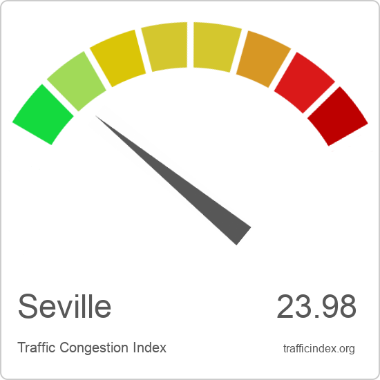 Seville traffic congestion report | Traffic Index