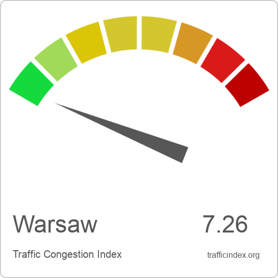 Warsaw traffic congestion report | Traffic Index