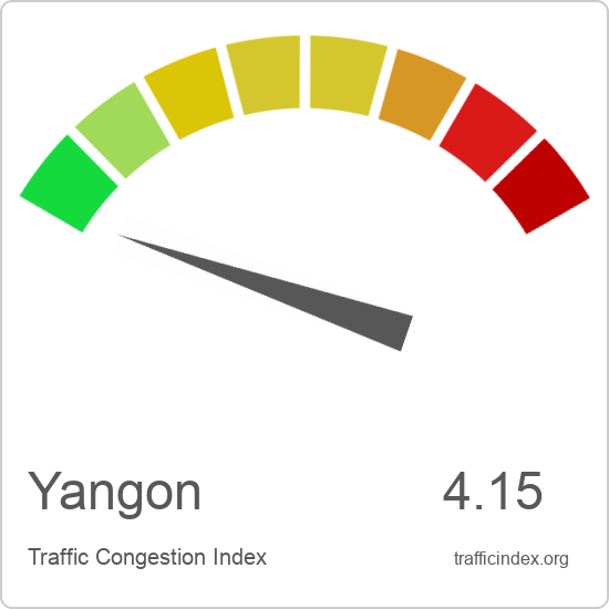 Yangon traffic congestion report | Traffic Index